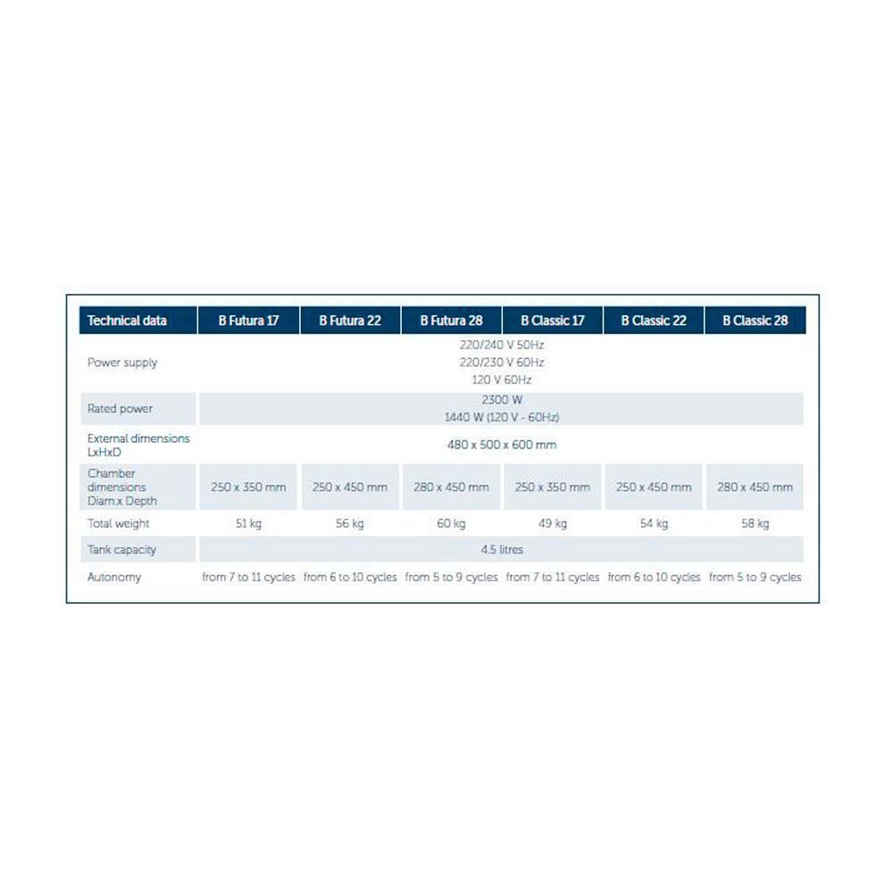 Mocom B Futura Steriliser (28 Litre) - Avensys UK Ltd